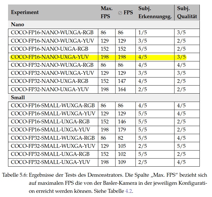 Tabelle zu Erkennungsqualität und Verarbeitungsgeschwindigkeit